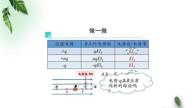 2022-2023年人教版(2019)新教材高中物理必修3 第10章静电场中的能量第1节电势能和电势课件第7页