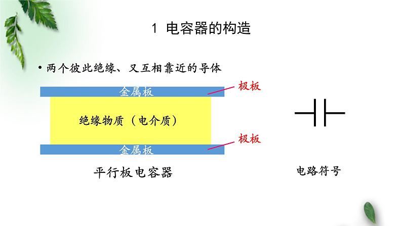 2022-2023年人教版(2019)新教材高中物理必修3 第10章静电场中的能量第4节电容器的电容课件06