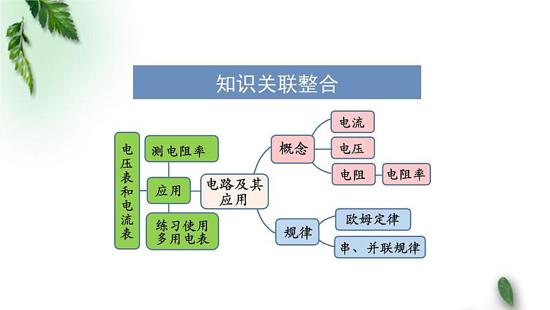 2022-2023年人教版(2019)新教材高中物理必修3 第11章电路及其应用复习课件06