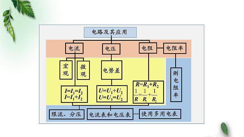 2022-2023年人教版(2019)新教材高中物理必修3 第11章电路及其应用复习课件07