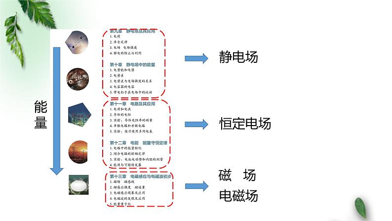 2022-2023年人教版(2019)新教材高中物理必修3 复习课件04