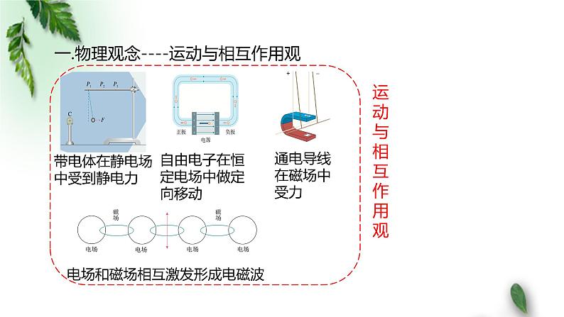 2022-2023年人教版(2019)新教材高中物理必修3 复习课件08