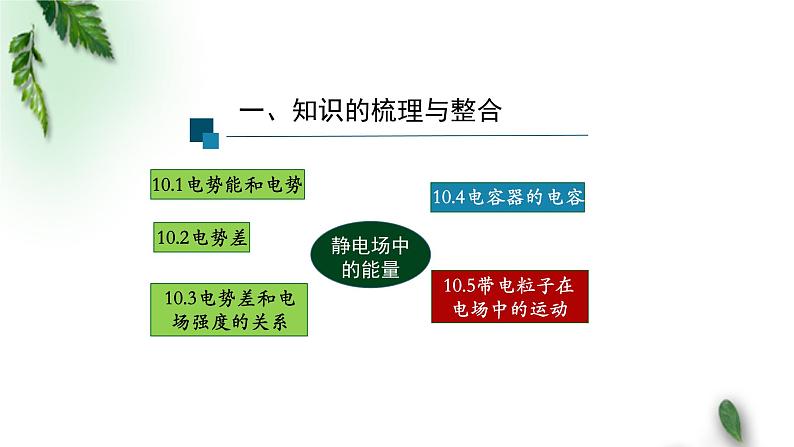 2022-2023年人教版(2019)新教材高中物理必修3 第10章静电场中的能量复习课件第3页