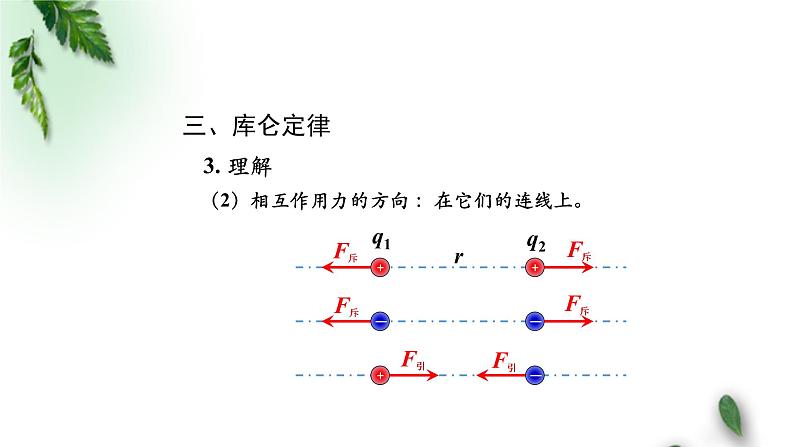 2022-2023年人教版(2019)新教材高中物理必修3 第9章静电场及其应用第2节库仑定律(第二课时)课件第6页