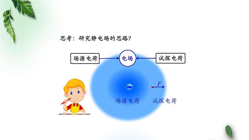 2022-2023年人教版(2019)新教材高中物理必修3 第9章静电场及其应用第3节电场电场强度(第二课时)课件02