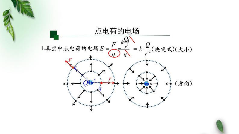 2022-2023年人教版(2019)新教材高中物理必修3 第9章静电场及其应用第3节电场电场强度(第二课时)课件04