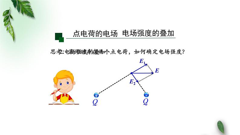 2022-2023年人教版(2019)新教材高中物理必修3 第9章静电场及其应用第3节电场电场强度(第二课时)课件05