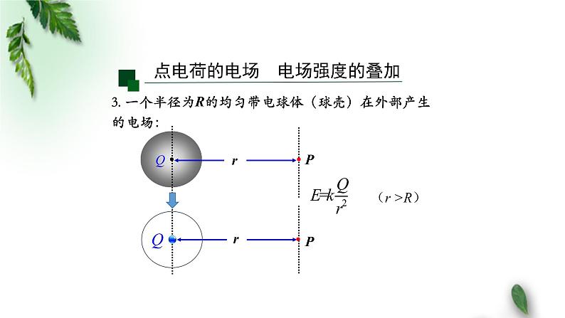 2022-2023年人教版(2019)新教材高中物理必修3 第9章静电场及其应用第3节电场电场强度(第二课时)课件07