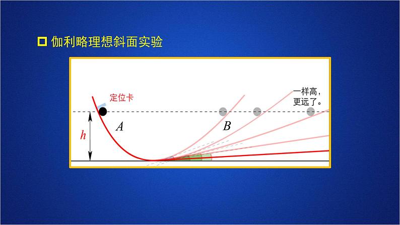 2022-2023年人教版(2019)新教材高中物理必修2 第8章机械能守恒定律第4节机械能守恒定律第一课时课件第2页