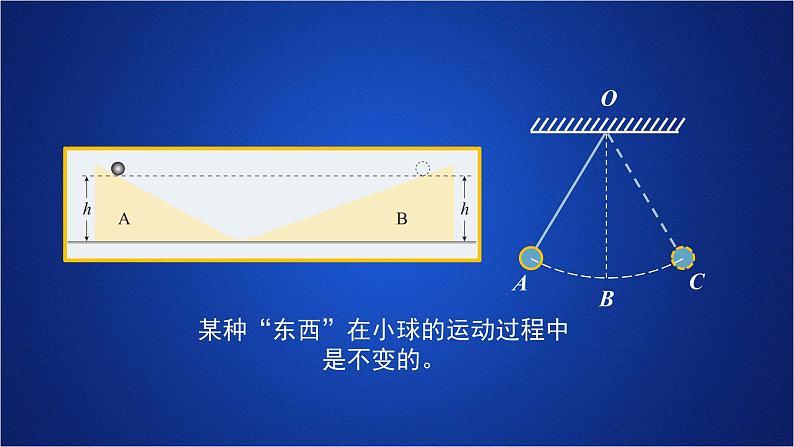 2022-2023年人教版(2019)新教材高中物理必修2 第8章机械能守恒定律第4节机械能守恒定律第一课时课件第3页