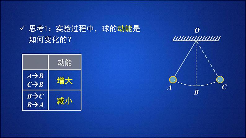 2022-2023年人教版(2019)新教材高中物理必修2 第8章机械能守恒定律第4节机械能守恒定律第一课时课件第5页