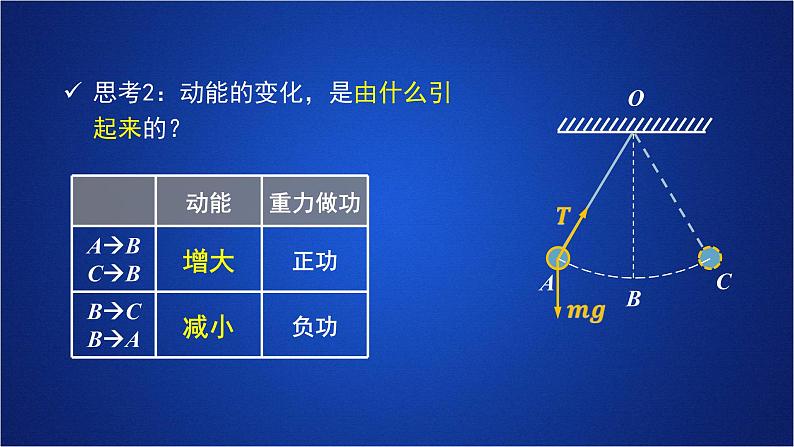 2022-2023年人教版(2019)新教材高中物理必修2 第8章机械能守恒定律第4节机械能守恒定律第一课时课件第7页