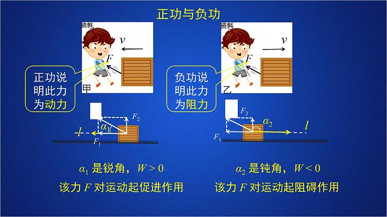 2022-2023年人教版(2019)新教材高中物理必修2 第8章机械能守恒定律第1节功与功率课件第8页