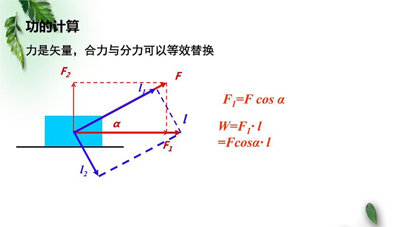 2022-2023年人教版(2019)新教材高中物理必修2 第8章机械能守恒定律第1节功与功率(5)课件第5页