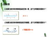2022-2023年人教版(2019)新教材高中物理必修2 第8章机械能守恒定律第1节功与功率(1)课件