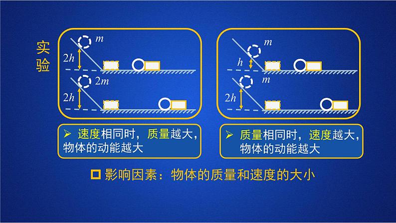 2022-2023年人教版(2019)新教材高中物理必修2 第8章机械能守恒定律第3节动能和动能定理第一课时课件第5页