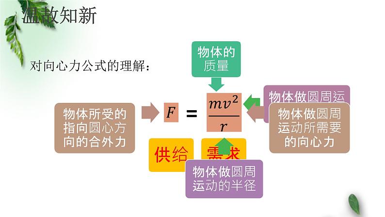 2022-2023年人教版(2019)新教材高中物理必修2 第6章圆周运动第4节生活中的圆周运动(3)课件第3页