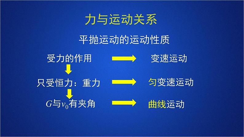 2022-2023年人教版(2019)新教材高中物理必修2 第5章抛体运动第4节抛体运动的规律课件第4页