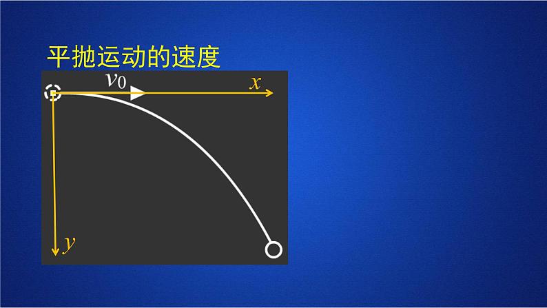 2022-2023年人教版(2019)新教材高中物理必修2 第5章抛体运动第4节抛体运动的规律(1)课件第7页