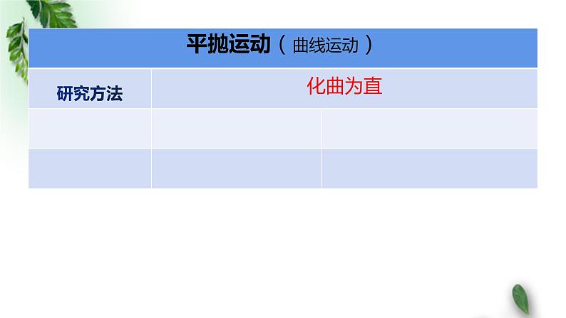 2022-2023年人教版(2019)新教材高中物理必修2 第5章抛体运动第3节实验：探究平抛运动的特点课件08