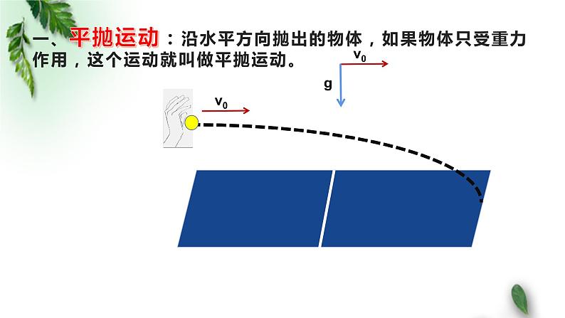 2022-2023年人教版(2019)新教材高中物理必修2 第5章抛体运动第3节实验：探究平抛运动的特点(1)课件第4页