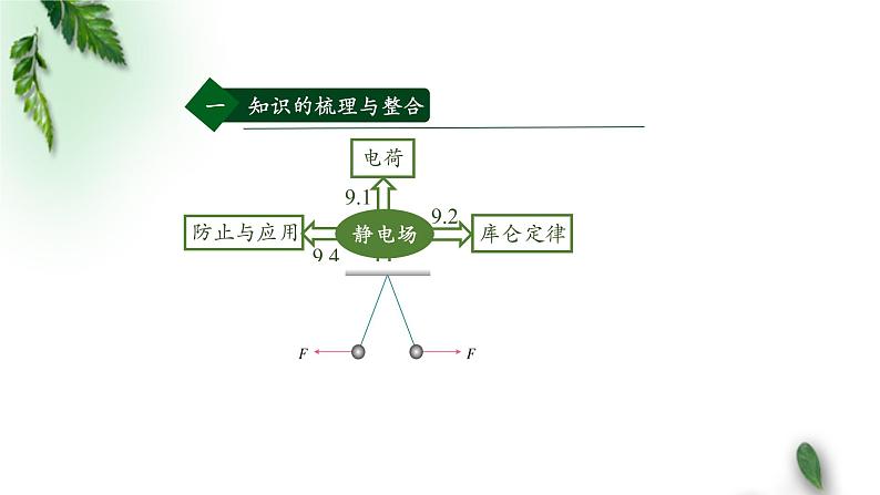 2022-2023年人教版(2019)新教材高中物理必修3 第9章静电场及其应用复习课课件第4页