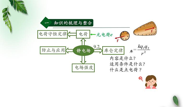 2022-2023年人教版(2019)新教材高中物理必修3 第9章静电场及其应用复习课课件第6页