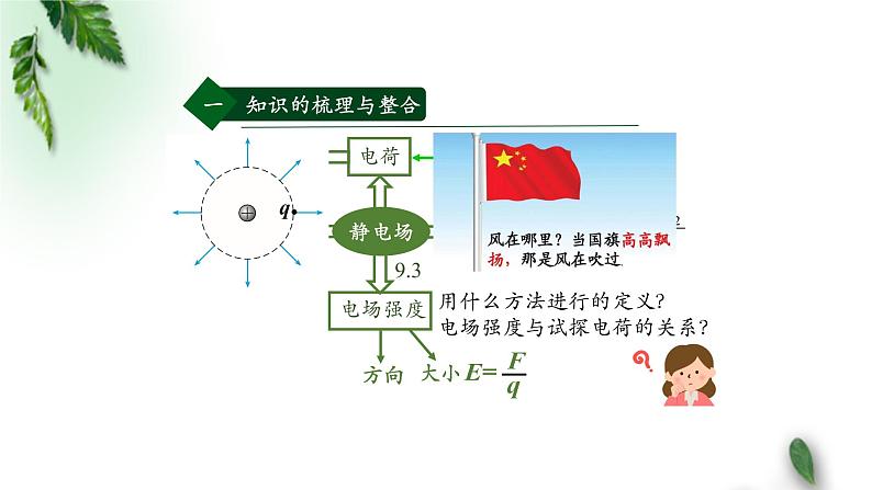 2022-2023年人教版(2019)新教材高中物理必修3 第9章静电场及其应用复习课课件第7页