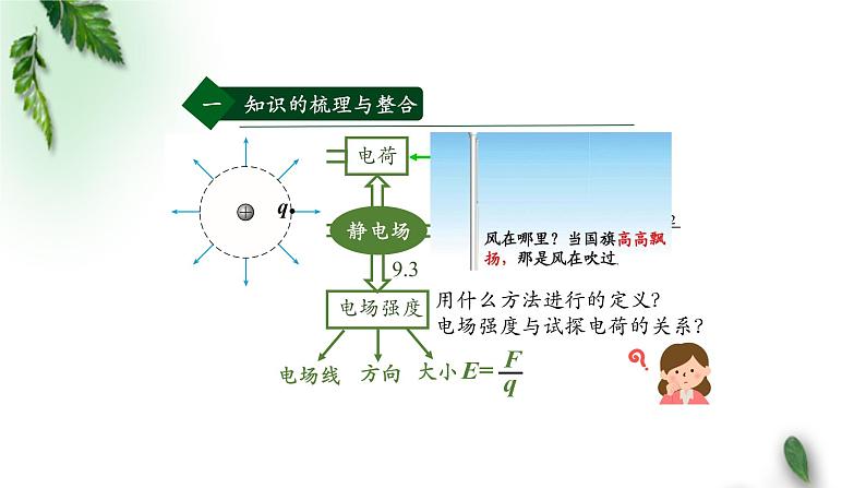 2022-2023年人教版(2019)新教材高中物理必修3 第9章静电场及其应用复习课课件第8页