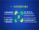 2022-2023年人教版(2019)新教材高中物理必修2 第5章抛体运动复习课件