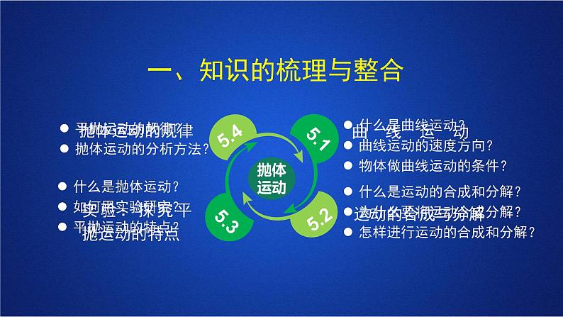 2022-2023年人教版(2019)新教材高中物理必修2 第5章抛体运动复习课件第3页