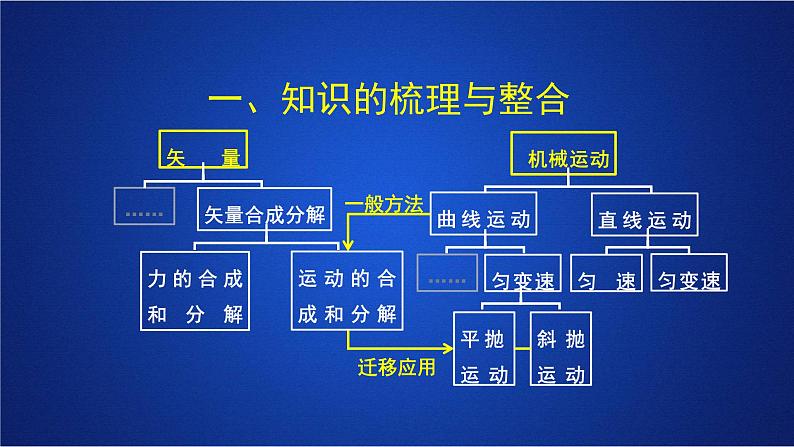 2022-2023年人教版(2019)新教材高中物理必修2 第5章抛体运动复习课件第4页