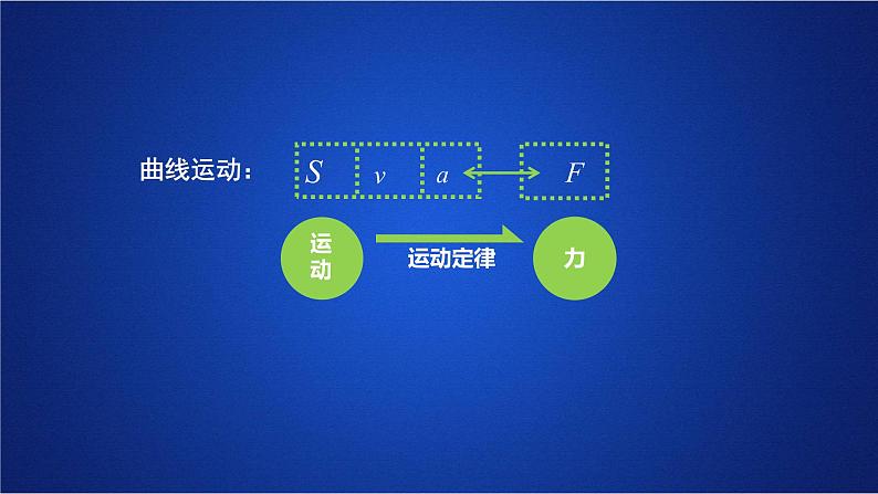 2022-2023年人教版(2019)新教材高中物理必修2 第5章抛体运动复习课件第6页