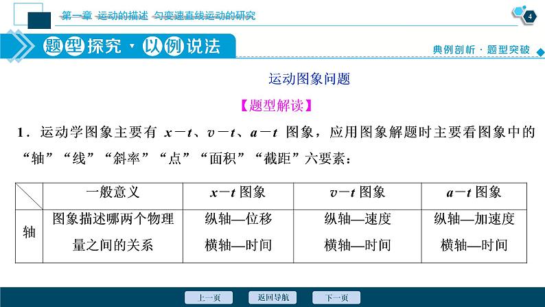 高考物理一轮复习讲义 第1章 3 素养探究课(一)　运动观念——运动图象　追及和相遇问题第5页