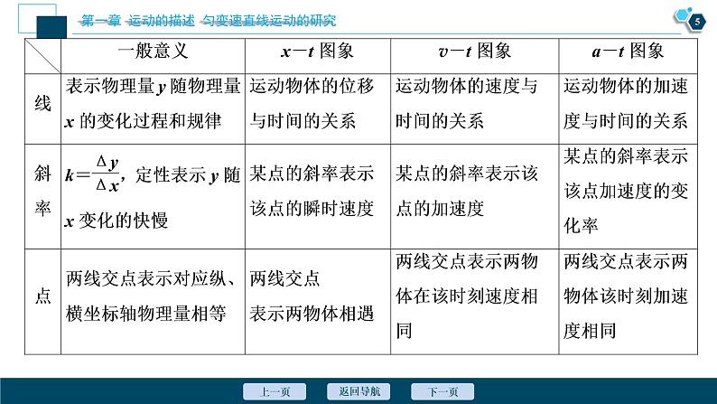 高考物理一轮复习讲义 第1章 3 素养探究课(一)　运动观念——运动图象　追及和相遇问题第6页