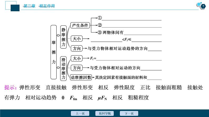 高考物理一轮复习讲义 第2章 1 第一节　重力　弹力　摩擦力第8页