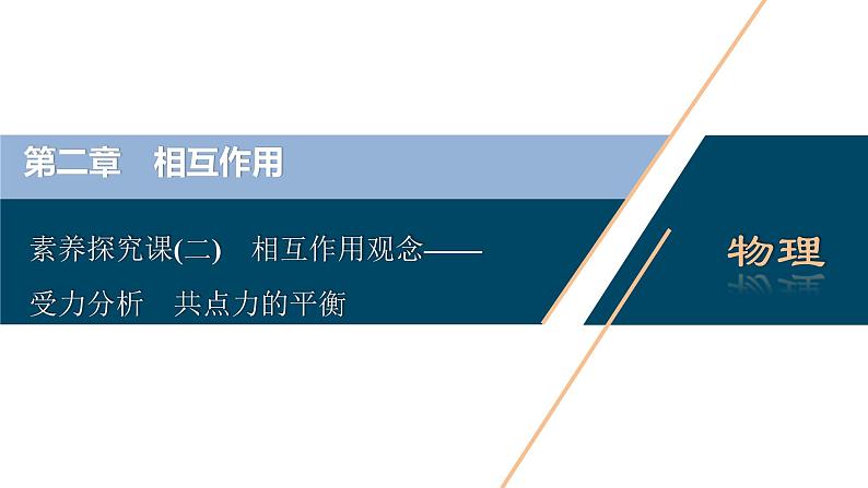 高考物理一轮复习讲义 第2章 3 素养探究课(二)　相互作用观念——受力分析　共点力的平衡第3页