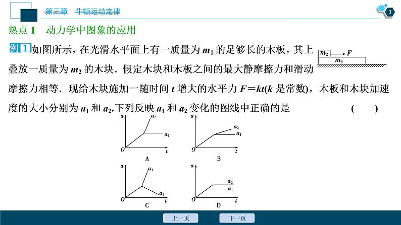 高考物理一轮复习课件+讲义  第3章 5 章末热点集训04