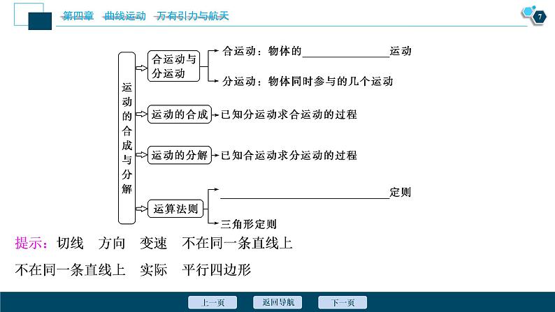 高考物理一轮复习课件+讲义  第4章 1 第一节　曲线运动　运动的合成与分解08