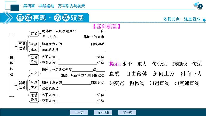 高考物理一轮复习讲义 第4章 2 第二节　抛体运动第5页