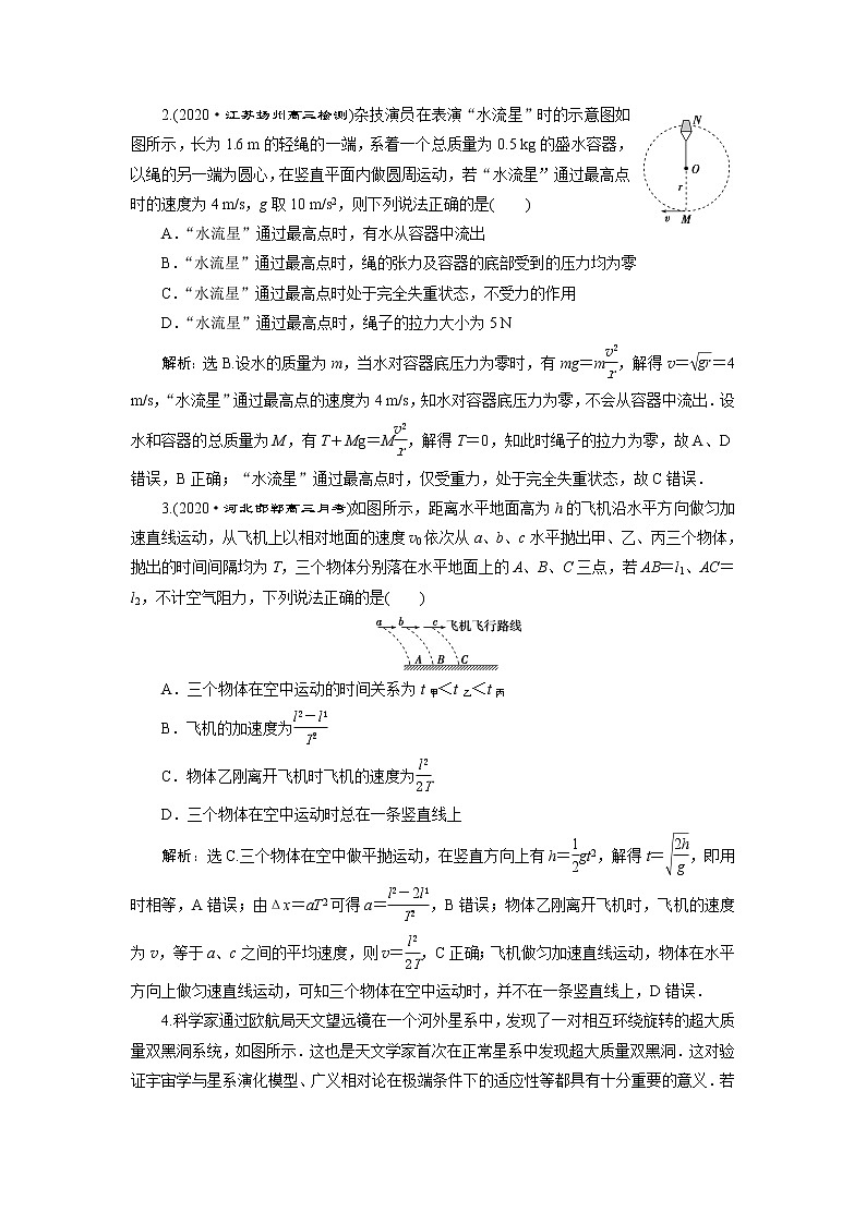 高考物理一轮复习课件+讲义  第4章 5 章末热点集训02