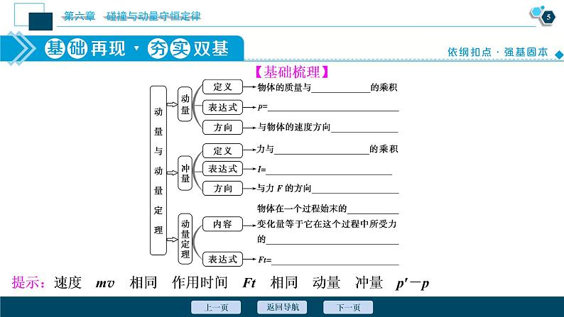 高考物理一轮复习讲义 第6章 1 第一节　动量　冲量　动量定理第6页