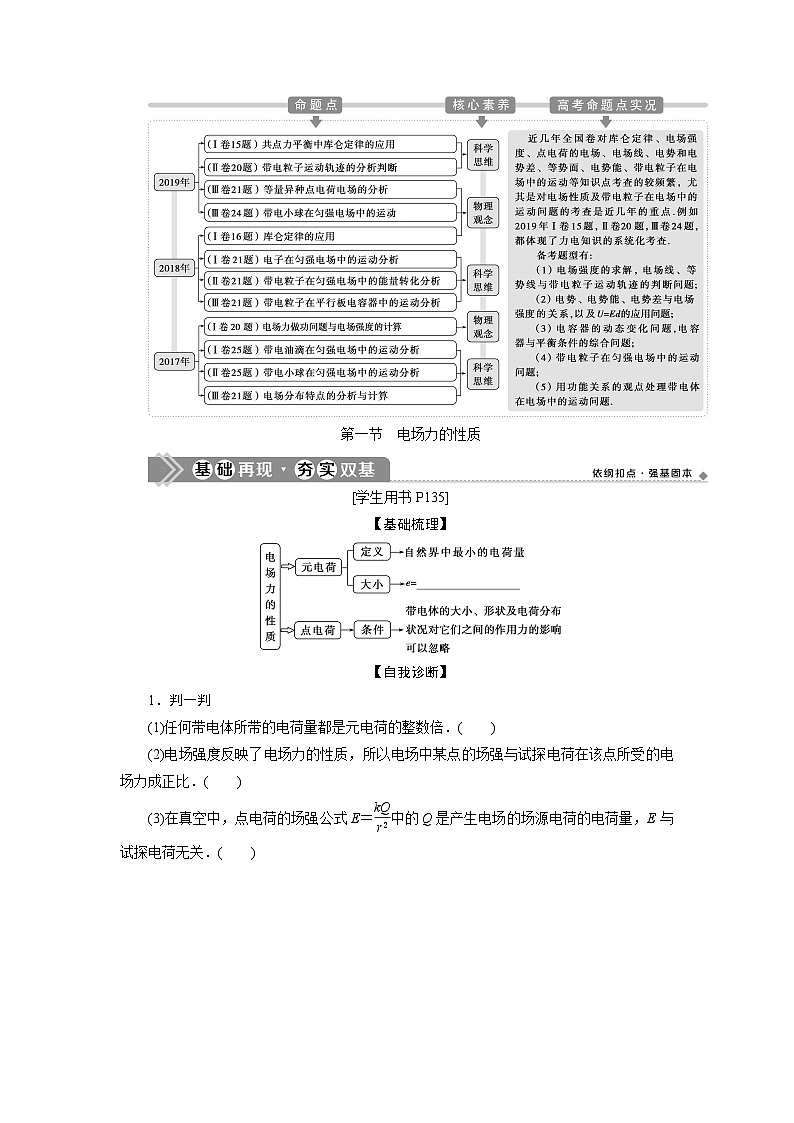 高考物理一轮复习课件+讲义  第7章 1 第一节　电场力的性质02