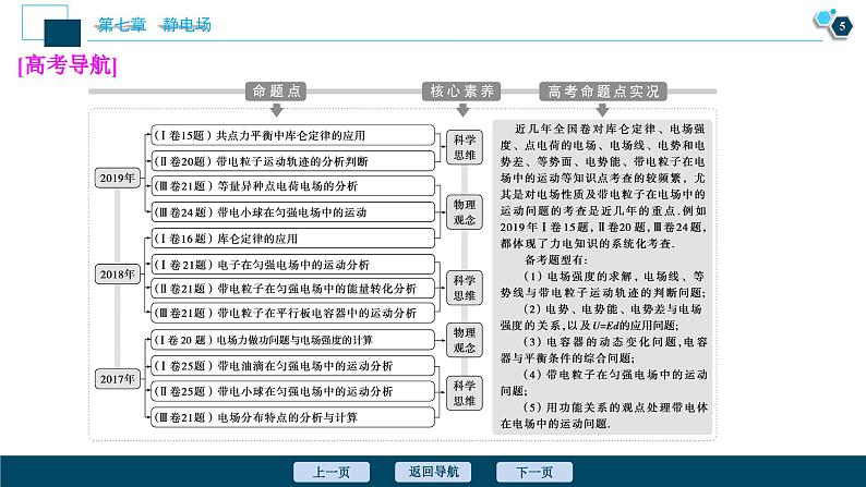 高考物理一轮复习课件+讲义  第7章 1 第一节　电场力的性质06