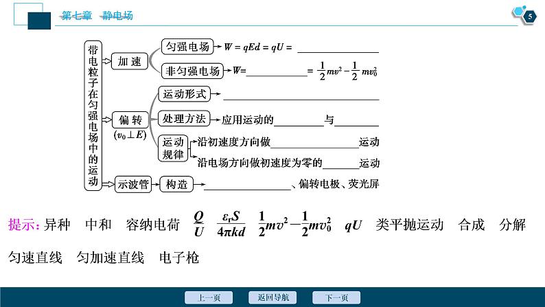 高考物理一轮复习课件+讲义  第7章 3 第三节　电容器与电容　带电粒子在电场中的运动06