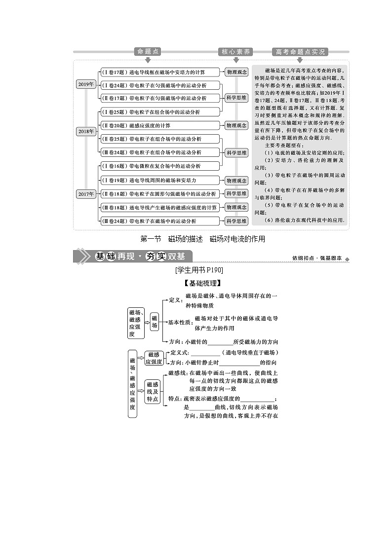 高考物理一轮复习课件+讲义  第9章 1 第一节　磁场的描述　磁场对电流的作用02