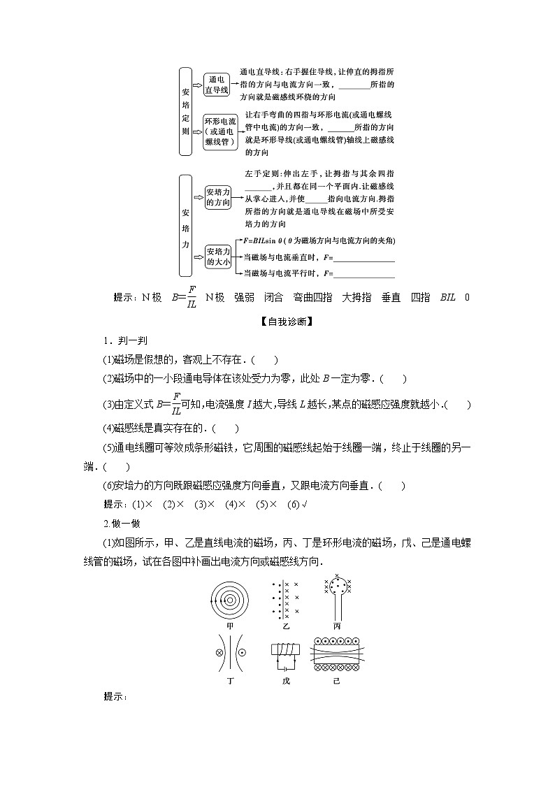 高考物理一轮复习课件+讲义  第9章 1 第一节　磁场的描述　磁场对电流的作用03
