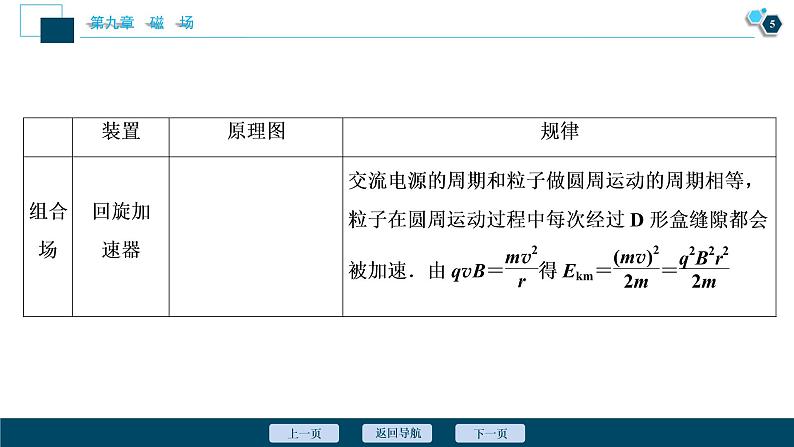 高考物理一轮复习课件+讲义  第9章 4 素养探究课(七)　科学态度与责任——洛伦兹力的科技应用06