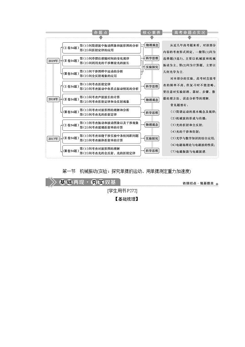 高考物理一轮复习课件+讲义  第14章 1 第一节　机械振动(实验：探究单摆的运动、用单摆测定重力加速度)02