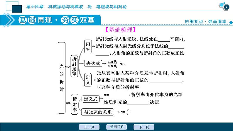 高考物理一轮复习课件+讲义  第14章 3 第三节　光的折射　全反射(实验：测定玻璃的折射率)05